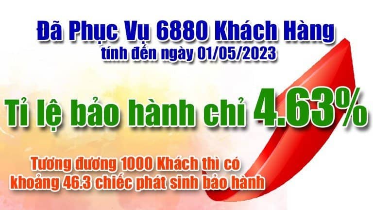 ti-le-bao-hanh-2023